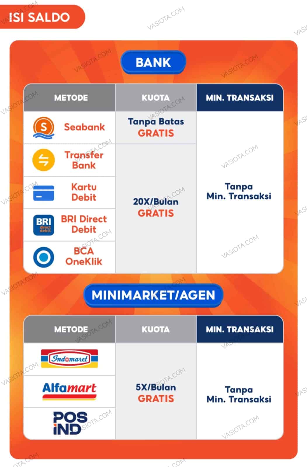 gratis biaya admin untuk isi saldo