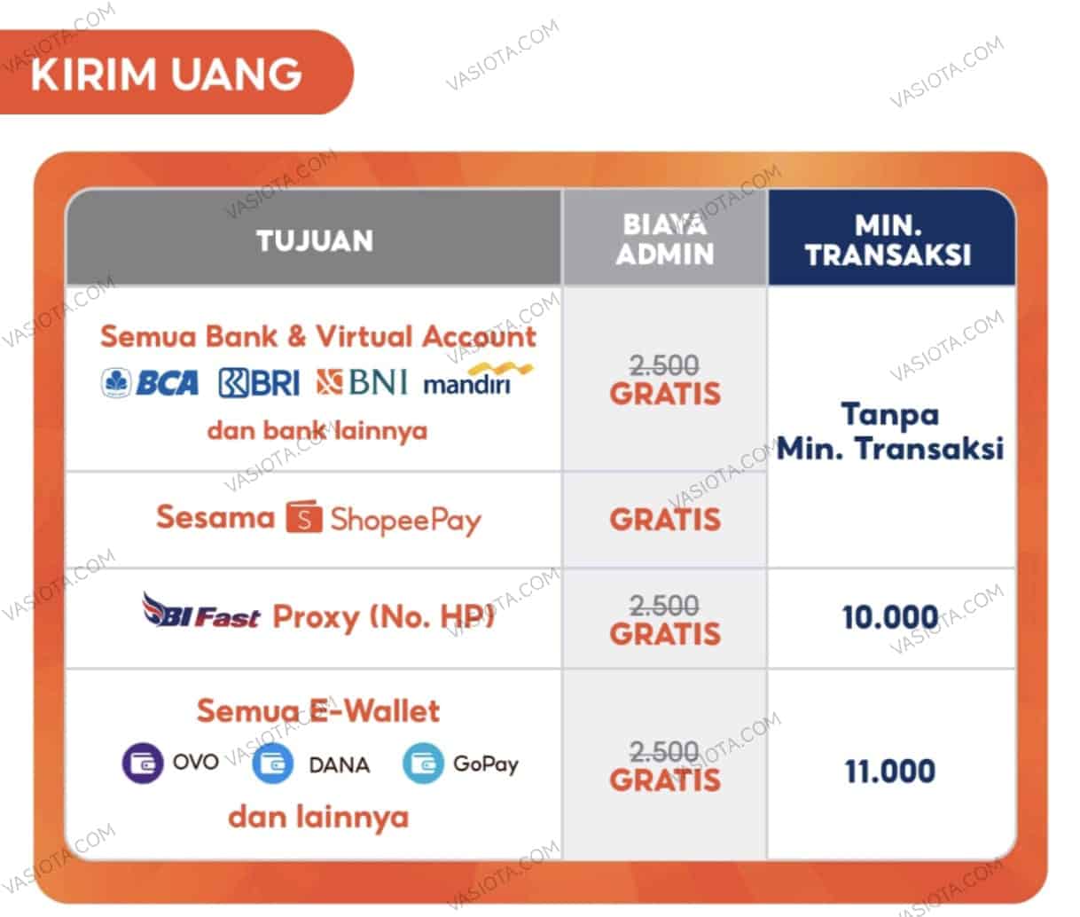 gratis biaya admin untuk kirim uang