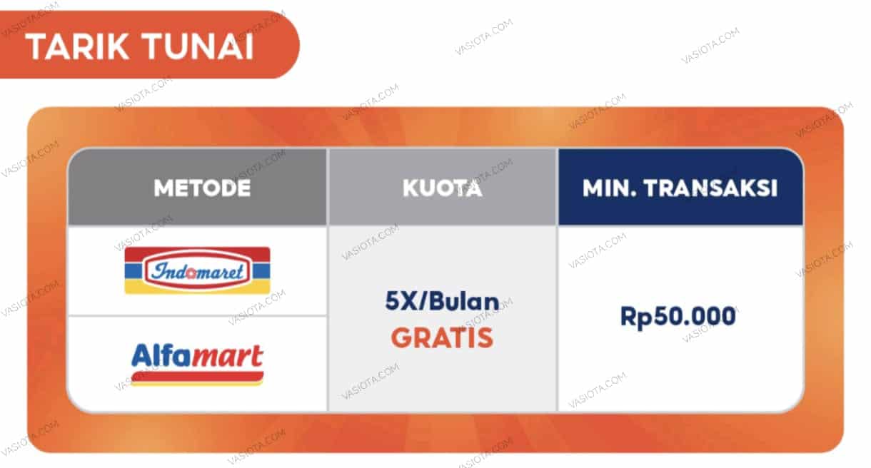 gratis biaya admin untuk tarik tunai